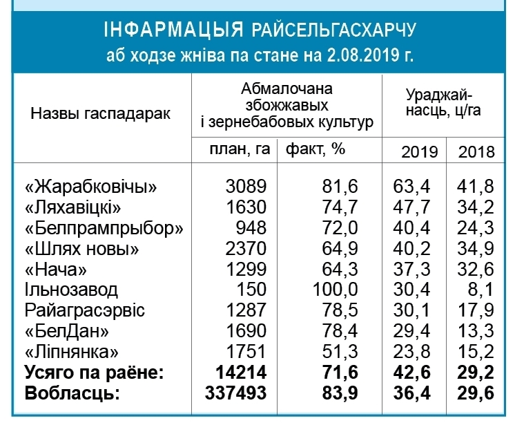 Барановичи ляховичи автобус