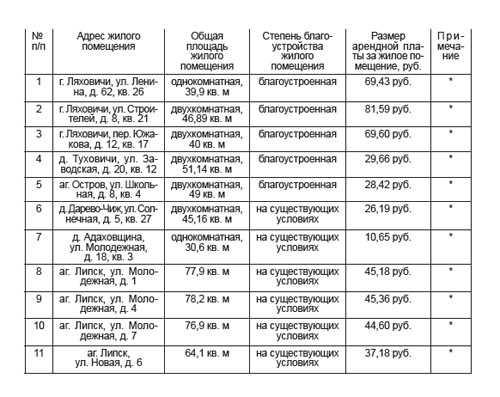 Барановичи ляховичи автобус. Расписание автобусов Барановичи Ляховичи.