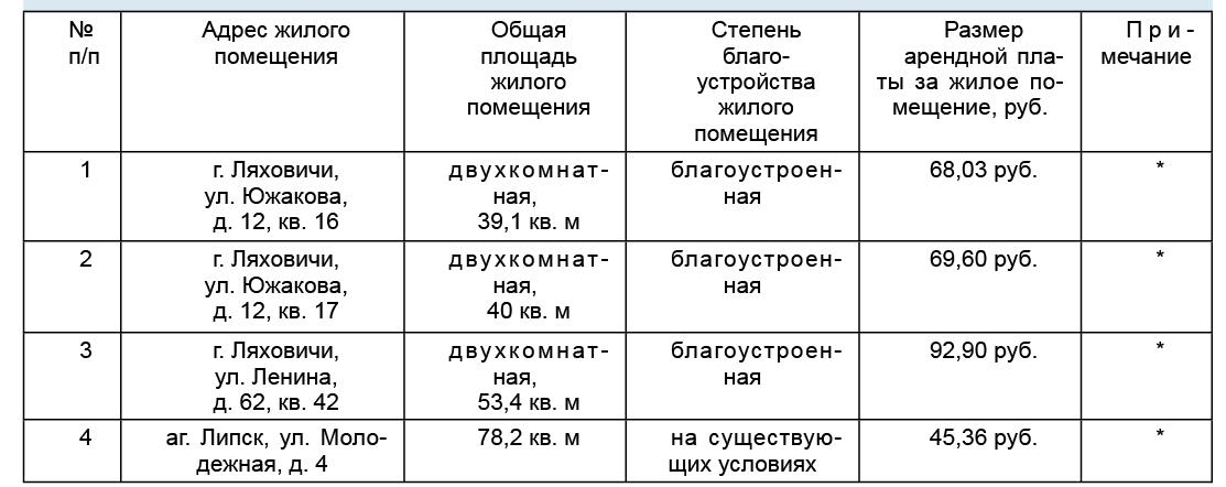 Барановичи ляховичи автобус