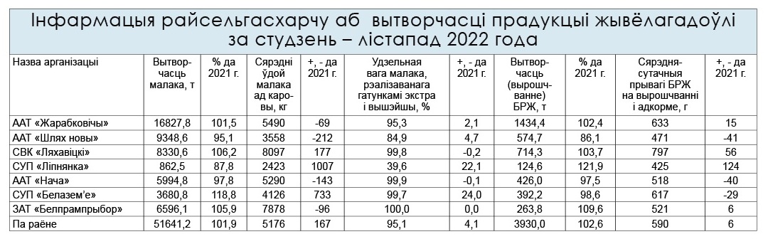 Расписание ляховичи барановичи