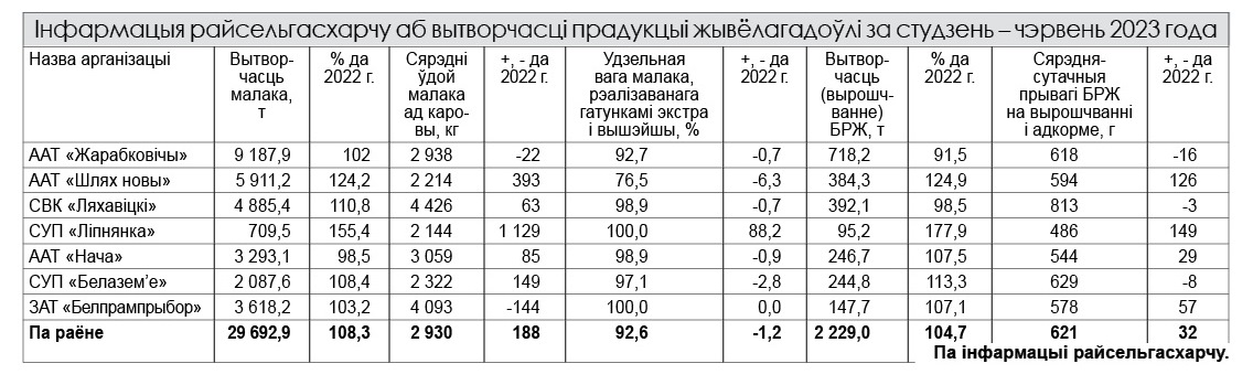 Расписание ляховичи барановичи